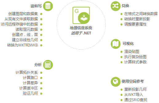 更易读取地理空间数据！专门用于GIS数据处理控件Aspose.GIS迎来12月v19.12新版上线！