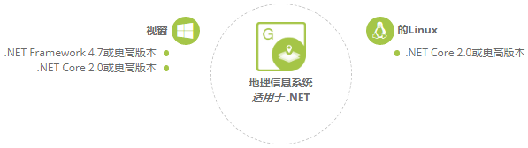 更易读取地理空间数据！专门用于GIS数据处理控件Aspose.GIS迎来12月v19.12新版上线！